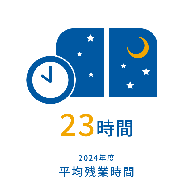 2024年度平均残業時間